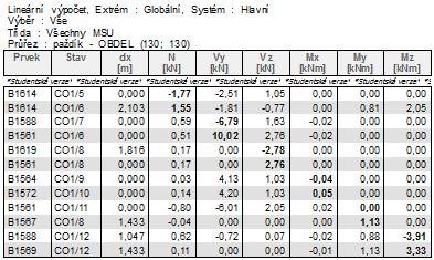 STRANA: 27 4.4.3 