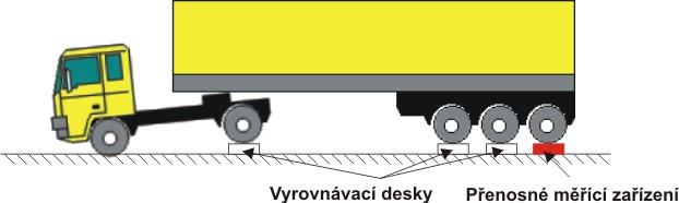 Metrologický slovník základních a všeobecných termínů v metrologii ČSN EN 45501 + AC Metrologické aspekty vah s neautomatickou činností (25 7010) ČSN 17 7805 OIML R 60:1991 WELMEC 2.