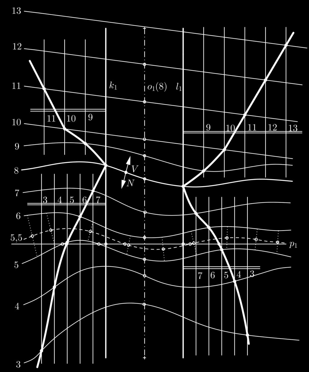 Obrázek 13: Spojení cesty s terénem Řešení Vodorovná cesta ve výšce 8 je zadaná niveletou o 1 a korunními hranami k 1 a l 1.