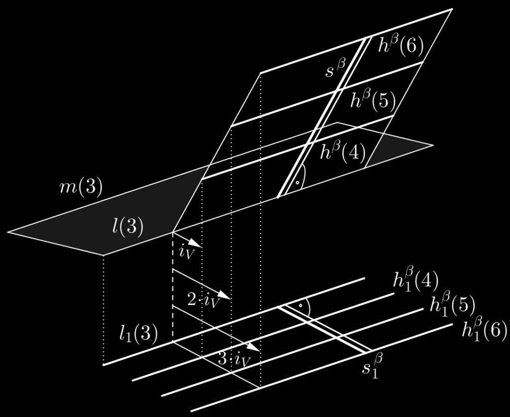 spád s (tj. (α, π) = ϕ) a její půdorysná stopa bude tečnou kružnice k s bodem dotyku P.