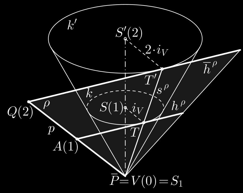 Vodorovná rovina π ležící ve výšce 1 nad půdorysnou protne výkopový kužel v kružnici k s poloměrem r = i V = 0,75 cm.