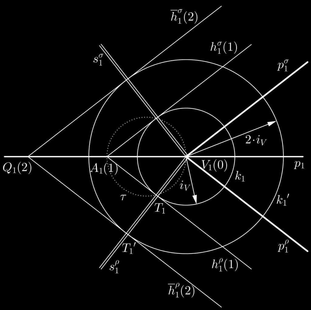 σ o kótě 1. Pokud bychom vodorovnou rovinu umístili do výšky 2, protneme násypový kužel v kružnici k s poloměrem r = 2i V = 1,5 cm.