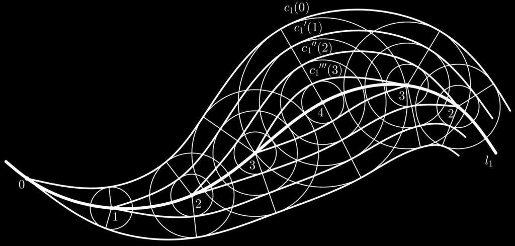 .. vzájemně liší v závislosti na délkách úseček SV, resp. S V,.... Velikosti poloměrů kružnic k, k,... jsou tedy r = SV s, resp. r = S V s,.