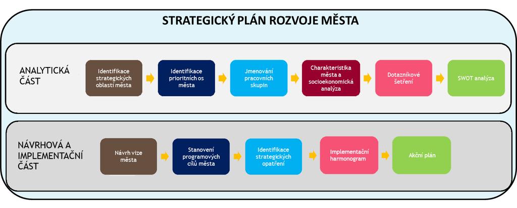 Úvod B. NÁVRHOVÁ A IMPLEMENTAČNÍ ČÁST 1.