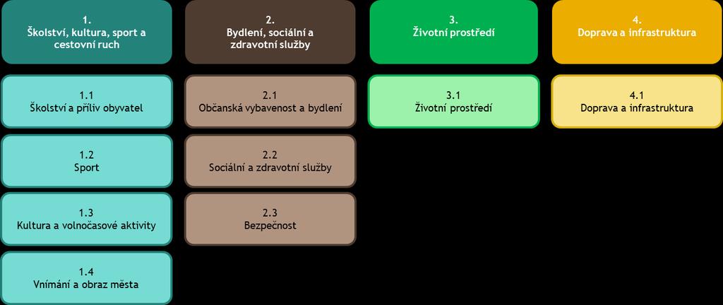 Úvod V návrhové a implementační části Strategického plánu rozvoje města je popsáno, čeho a jakým způsobem má být v období od roku 2018 do roku 2028 dosaženo.