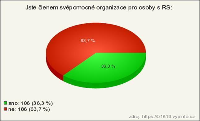 Došlé odpovědi jsem uspořádala do 8 nejčastěji se vyskytujících skupin jedná se o péči o domácnost a děti //psychickou podporu//psychickou podporu a další pomoc//pomoc při nákupech a
