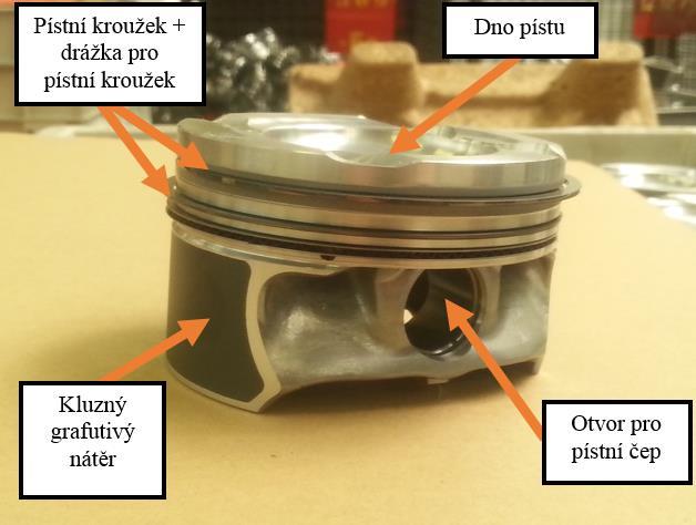 Píst je spojen přes ojnici ke klikovému hřídeli.