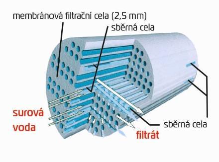 Keramická