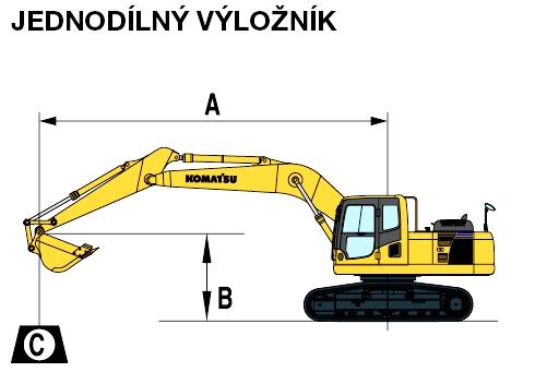 Zdvihová kapacita u pásového rypadla Komastu PC450/LC-8 s jednodílným výložníkem a délkou násady 2,9m Obr. 8 Základní rozměry při určování zdvihové kapacity Tab.