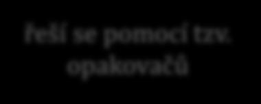 optické vlákno: dosah mohou být desítky metrů, až desítky kilometrů když chci větší dosah, musím