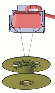 Optoskop vysílá světelné paprsky přes otvory ve speciálně upraveném chapači a otvory v cívce C.