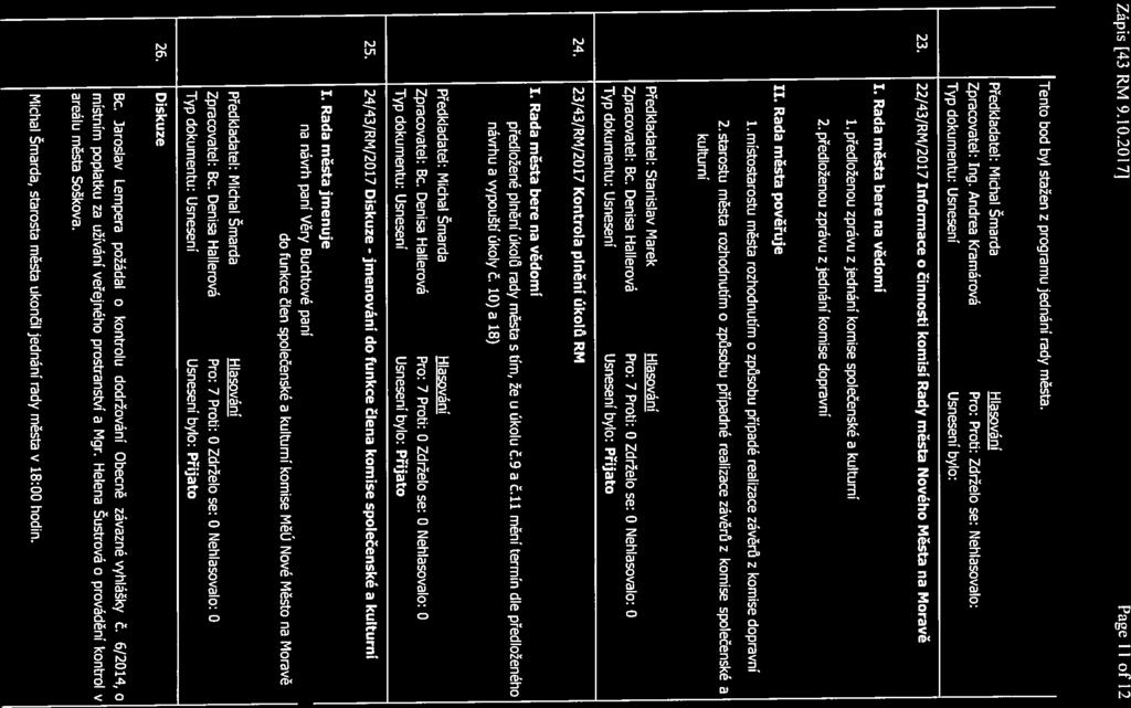 Zápis ĺ43/rm!9. 10.201 7J Page II of 12 Tento bod byl stažen z programu jednání rady města. Zpracovatel: Ing. Andrea Kramárová Pro; Proti: Zdrželo se: Nehlasovalo: Usnesení bylo: 23.