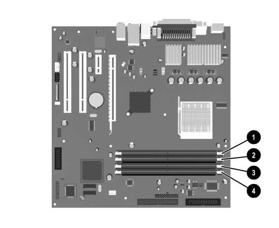 Inovace hardwaru Na systémové desce jsou čtyři zásuvky DIMM, přičemž na každý kanál připadají dvě. Jsou označeny XMM1, XMM2, XMM3 a XMM4.