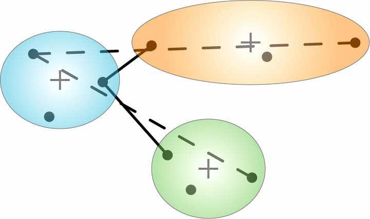 centroid Na tuto vzdálenost se ptá single linkage Na tuto vzdálenost se ptá complete linkage Výsledek shlukové analýzy je velmi ovlivněn také výběrem měřítka vzdálenosti, resp. indexu podobnosti.