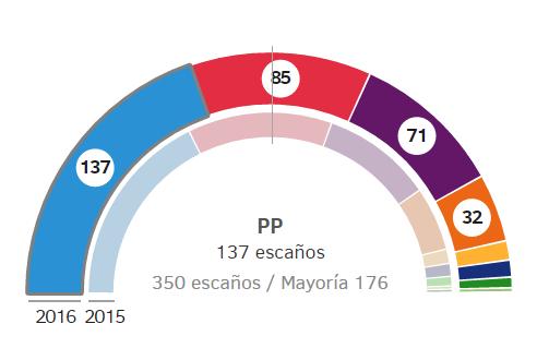 Politická situace VOLBY 2015 20.