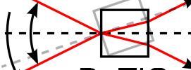 He:Ne Laser λ/2 DS signál 90 erpání M M 1 M 2 β θ detektor Obrázek 2: Schema experimentálního uspořádání. P s [mw] 7 6 5 4 2 γ [1/mm] 0.2 0.1 0 0.1 0.2 β = 0 0. β = 10 0.4 β = 20 0.