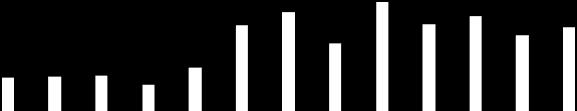 140 141 139 113 90 70 98 78 86 50 34 35 36 27 45 0