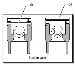 Spojovací manžeta Spojovací táhlo Vyšroubujte sací ventil.