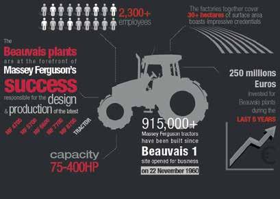 Řada MF 5700 S byla navržena a je vyráběna ve výrobním závodě AGCO ve francouzském Beauvais, který získal prestižní ocenění Továrna roku 2016, organizované L