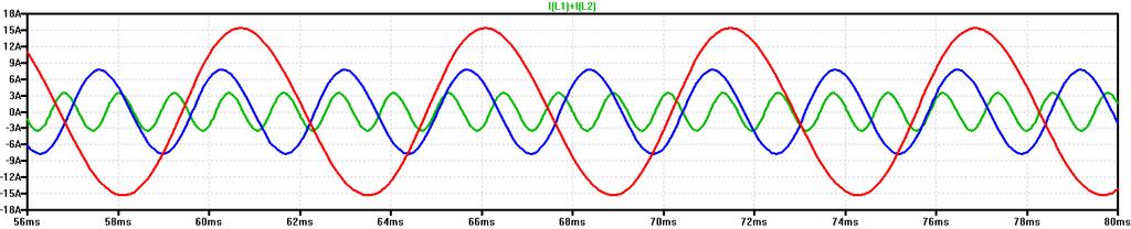 4 Obr. 10: Průběhy proudů I(L1)+I(L2) v závislosti na kapacitě C2 Nyní se pokusíme vytvořit oscilátor se sériovým LC obvodem. Obr. 11: Oscilátor s transformátorem se sériovým LC obvodem Obr.