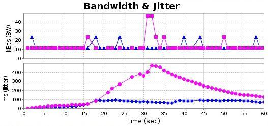 Dále má tento přístupový bod nastavenu IP adresu ve složce IP Config WAN & LAN na adresu 192.168.1.1 a ve složce DHCP Server je povolen DHCP server.