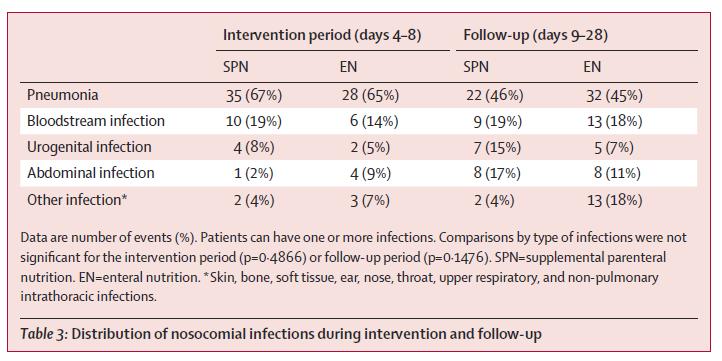 153 patients to