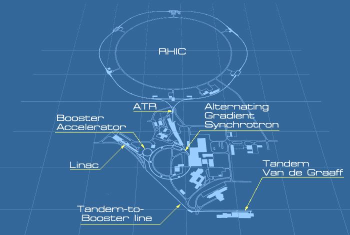 3.2.1 Detektory DZero a CDF Collider Detector at Fermilab Na tevatronu probíhají dva experimenty, jejichž detektory jsou velmi podobné detektorům ATLAS a CMS na urychlovači LHC.