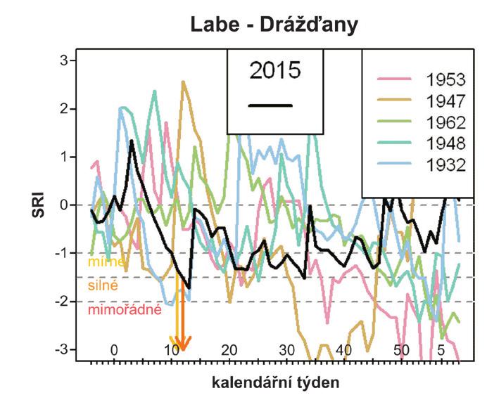 Sledované neovlivněné vodoměrné stanice na přítocích Labe
