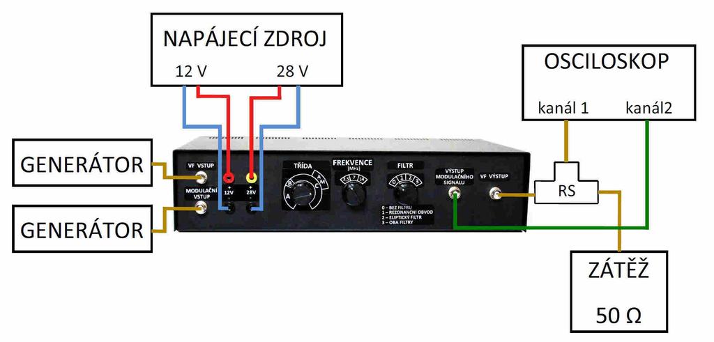 samotný VF zesilovač. Pro maximální rozkmit modulačního napětí 0 28 V je třeba na vstup modulačního napětí přivést signál o amplitudě 1 V.