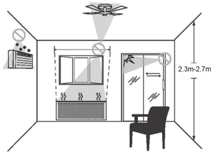 PROVOZ V případě přítomnosti osob v místnosti ovladač automatiky detekuje pohyb a odešle signál ventilační jednotce, se