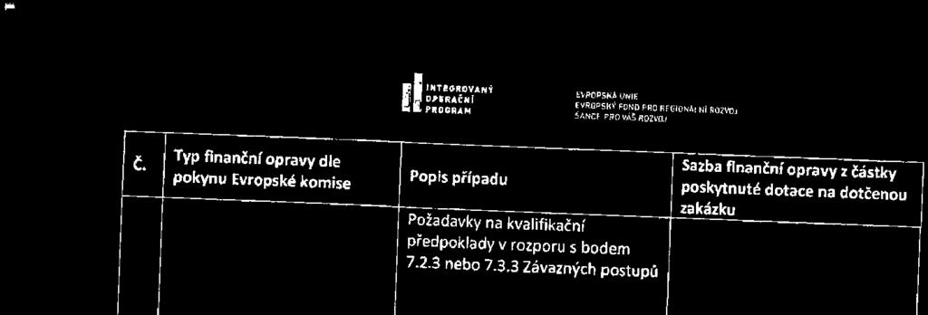 Příloha k