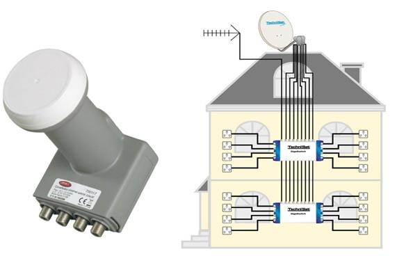 Obrázek 3.10 Twin quattro a multiswitch [46][47] 3.2.6 Kabeláž Koaxiální kabel (obrázek 3.