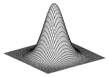 Gaussian), jehož název se často zkracuje jako LoG. Výsledná funkce, která určuje koeficienty konvolučního jádra, je popsána rovnicí 2.9.