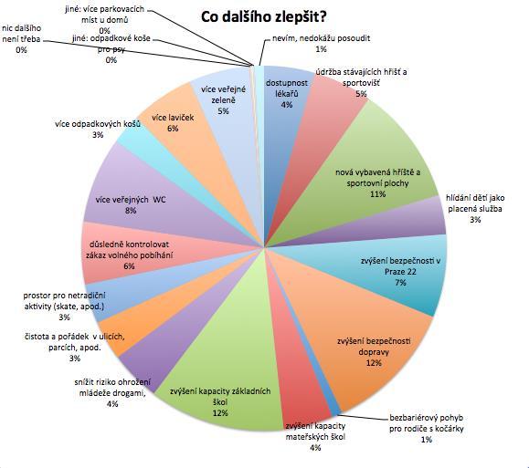Cílová skupina: Rodina, děti a mládež Co dalšího by obecně pomohlo