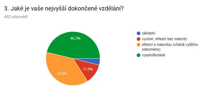 Aktuální potřeby