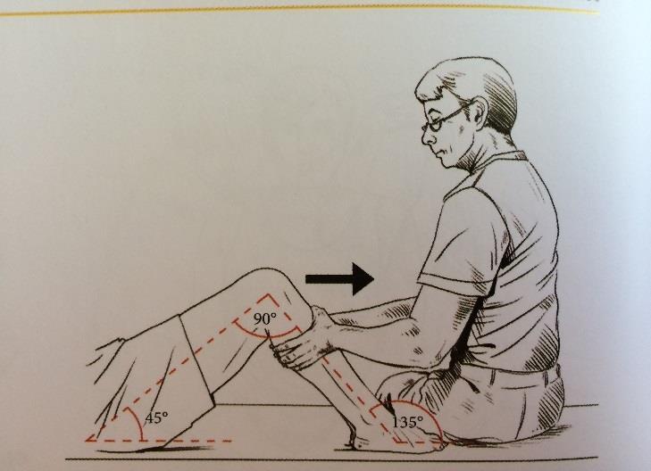 Obrázek 2 Přední zásuvkový manévr. (Kolář, 2015) Obrázek 3 Lachmanův test. (Kolář, 2015) 2.