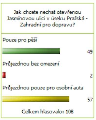 Baník Kamenný Újezd 8-1 - 4 31:19 25 3. Slovan Blatnice 7-4 - 2 30:19 25 4. Baník Líně 7-2 - 4 48:33 23 5. DIOSS Nýřany B 7-2 - 4 26:25 23 6. Sokol Dobříč 6-2 - 5 35:31 20 7.