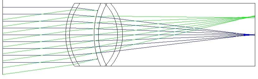 trasováí paprsků (ray tracig) Plocha Rádius (mm) Tloušťka (mm) Ide lomu D (-) Objekt ekoečo