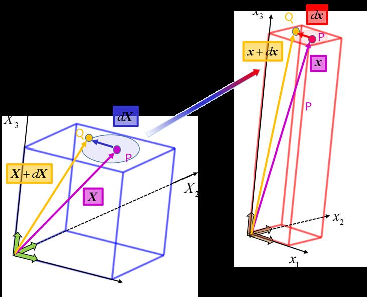 Matematizace reality