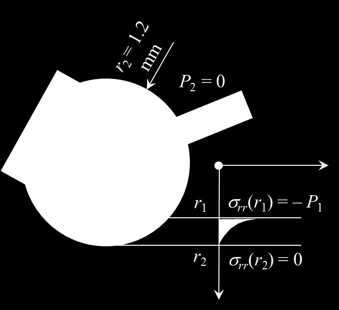 Matematizace reality výpočtovým modelem je zjednodušením reality rr