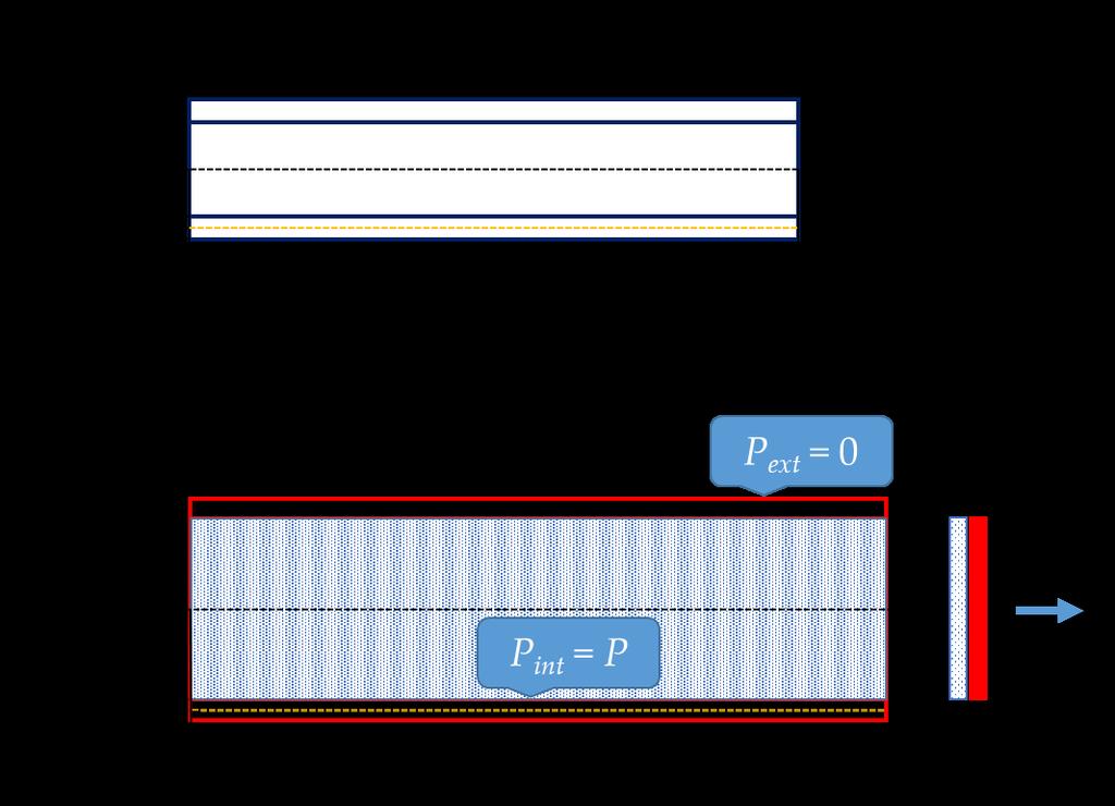 1) Experimentální inflace a)