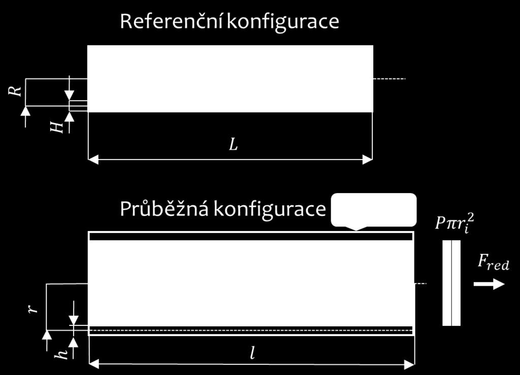 skořepiny F λr 0 0 = 0 λθ 0 0 0 λ