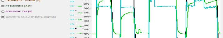 okruhu) DIAGNOSTIKA: provozní parametry a vakuom r