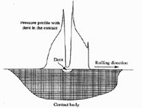 , 2007 Koncentrátor napětí numerické analýzy x experiment vliv vtisku na rozložení tlaku v kontaktu HOWELL, M. B., RUBIN, C. A., HAHN, G. T., 2004 NÉLIAS, d. et. al.