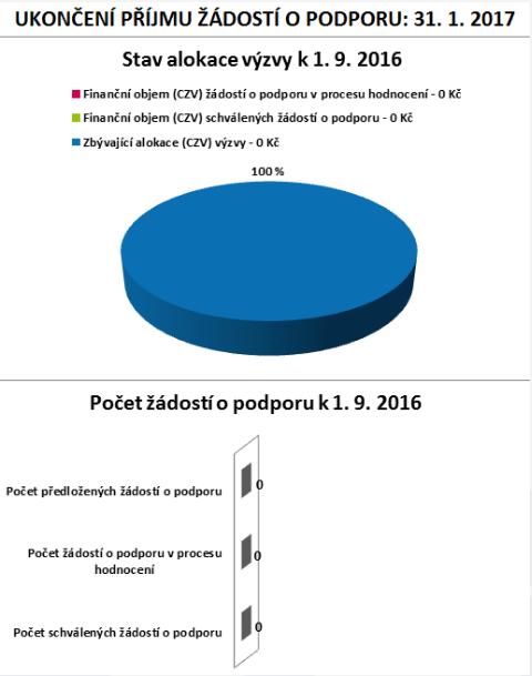 podnikání II.