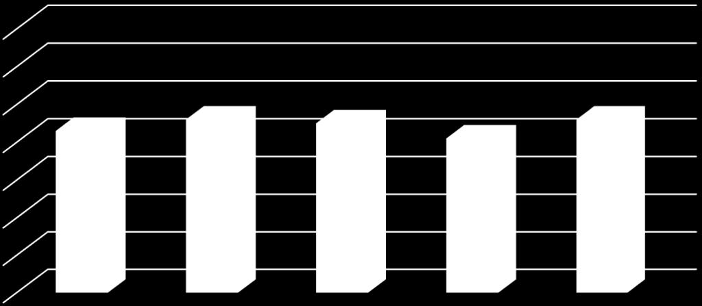 30 0 10 43 46 45 41 46 0 ANO ČSSD ODS TOP 09 KDU-ČSL Graf : Přehled
