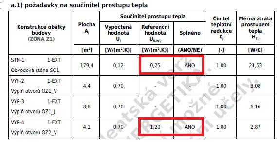 V protokolu PENB se referenční hodnoty účinnosti výroby energie v tabulkách b.1,b) nebo b.2.b) nebo b.5.