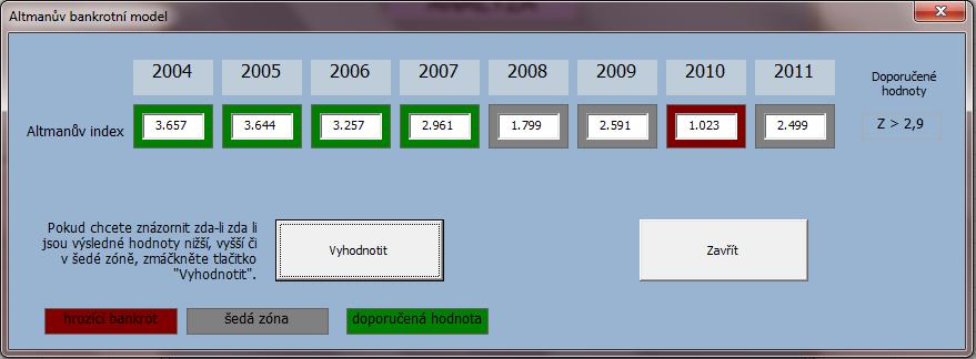 Jeden z formulářů, ve kterém je možno zvolit jednu z vytvořených funkcí je Altmanův Index. V tomto formuláři můžeme pomocí vytvořeného tlačítka zhodnotit výsledky za jednotlivé období.
