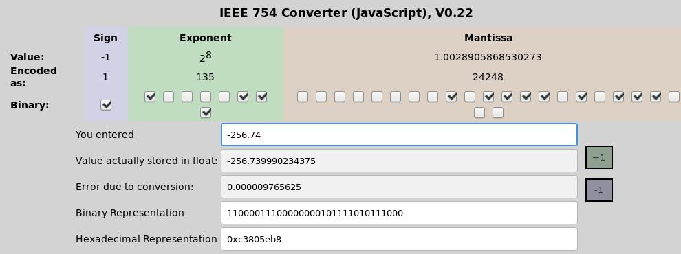 Příklad reprezentace float hodnot dle IEEE 754 Chyba reprezentace -256.75 vs -256.