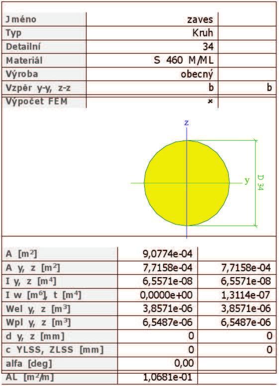 5.6.2 Charakteristiky průřezu Obrázek 35: Průřez táhla V1-V62 5.6.3 Posudek průřezu V18 Vnitřní síly z nelineárního výpočtu prut d x N x,ed V y,ed V z,ed M x,ed M y,ed M z,ed (kombinace) [m] [kn]